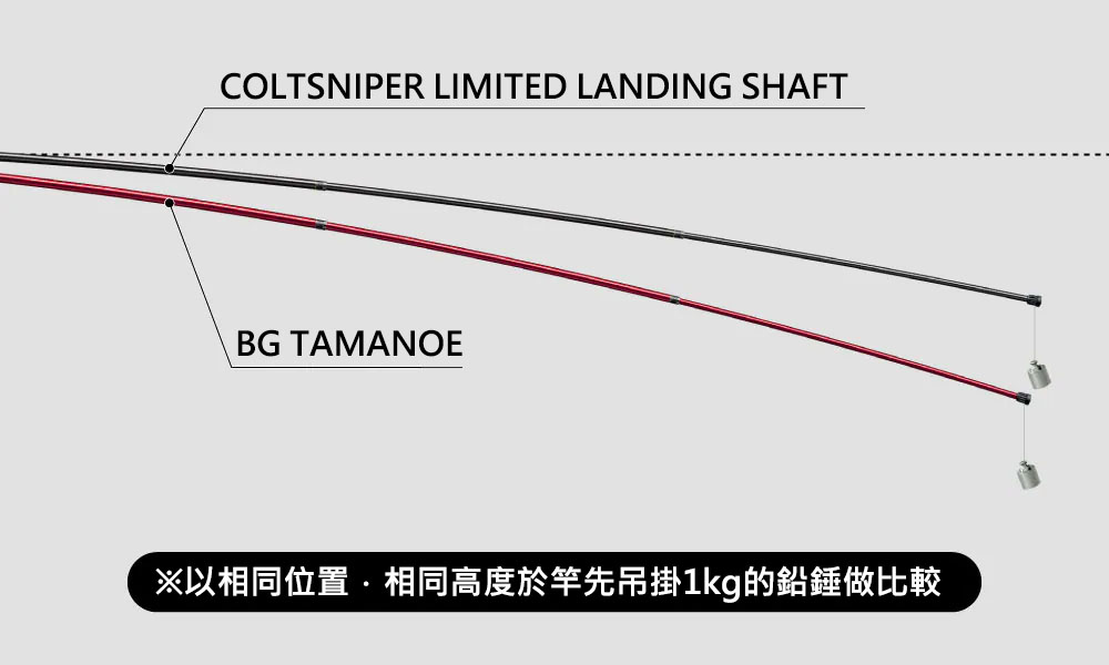  22 COLTSNIPER LIMITED LANDING SHAFT 204158 | 前打